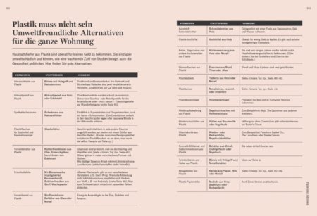 Wohngoldstueck_Buch In Ordnung Prestel Verlag